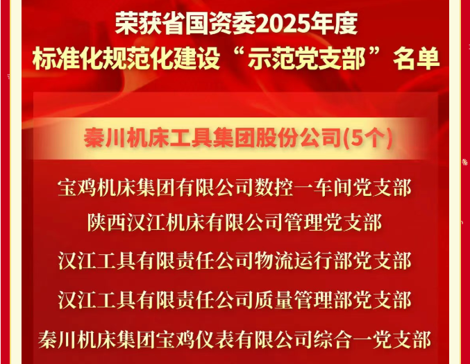 【党建动态】省国资委“两化”建设示范党支部+5！！！